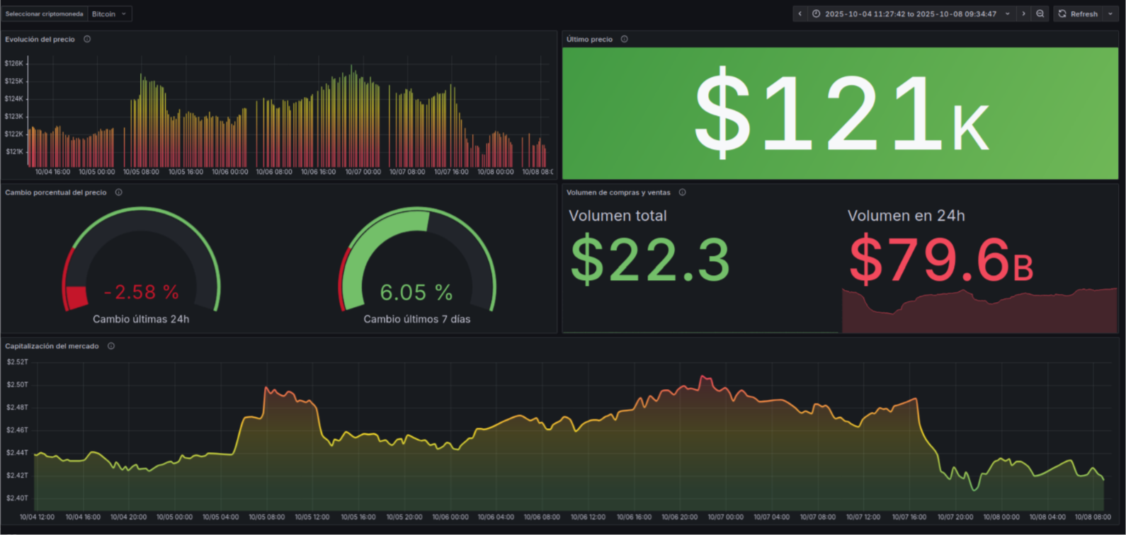gráficos_cryptos