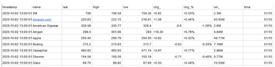 tabla_stocks